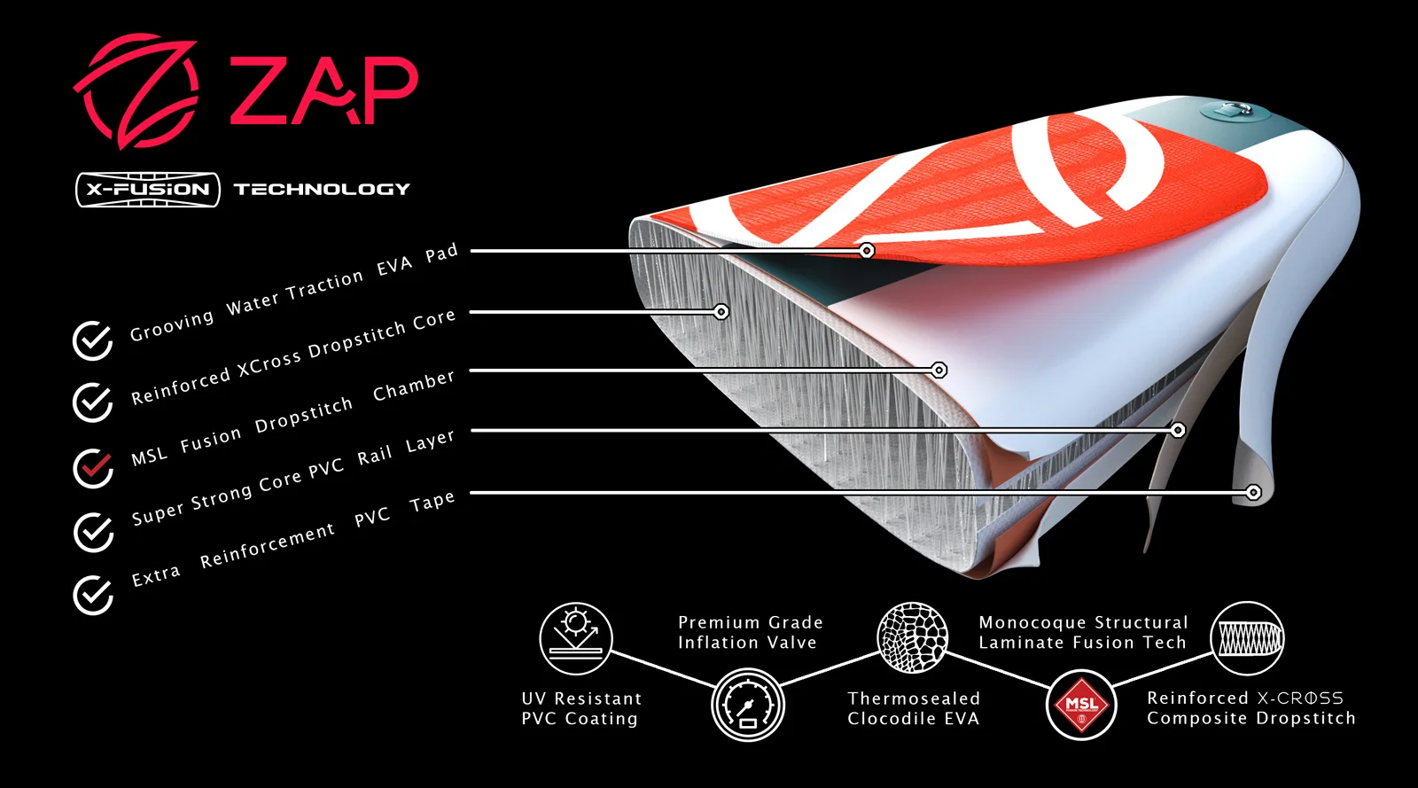 ZAP X-Fusion Technology - 3D Board Cross Section